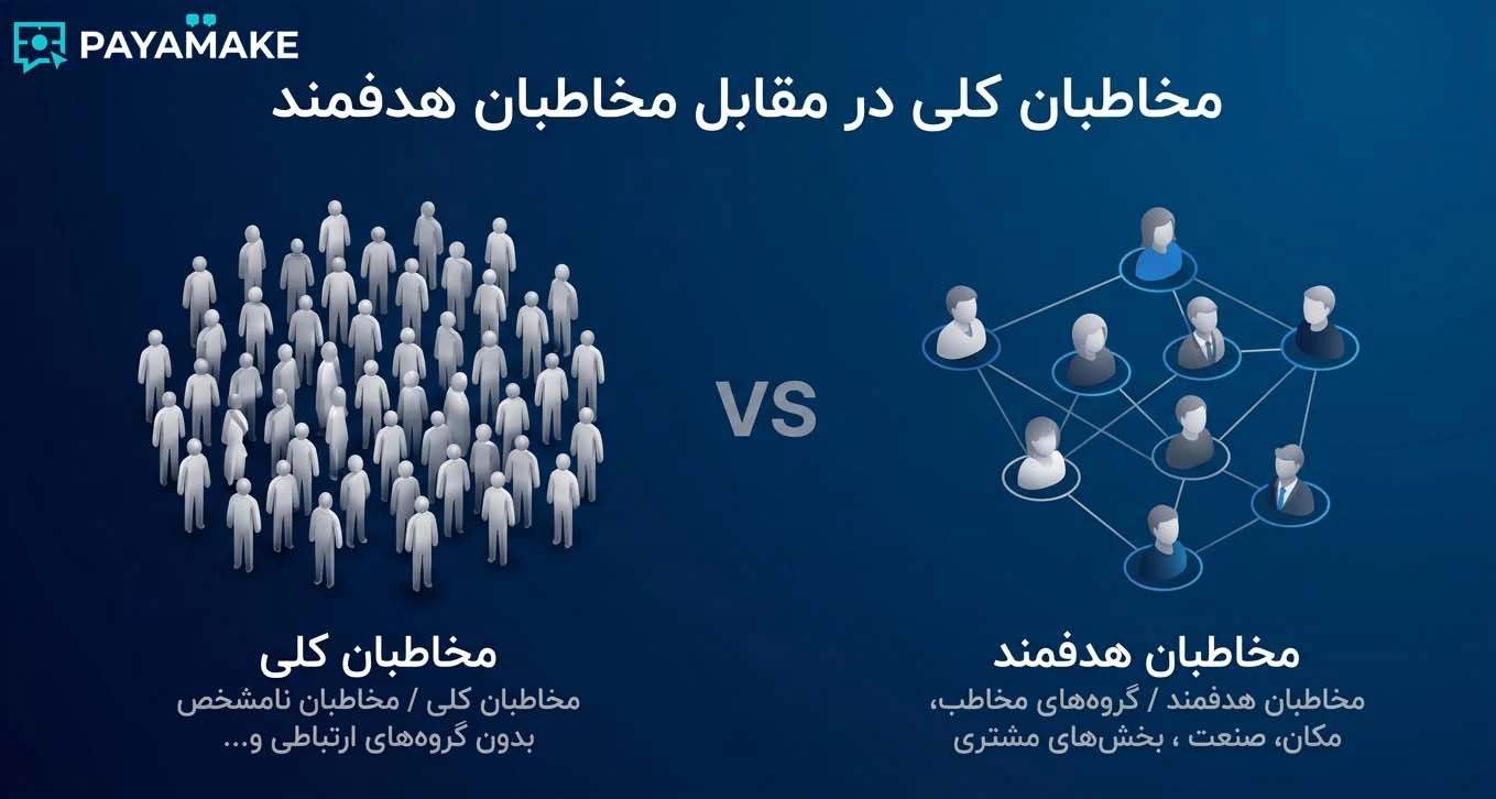 مقایسه مخاطبان کلی با مخاطبان هدفمند در بازاریابی پیامکی